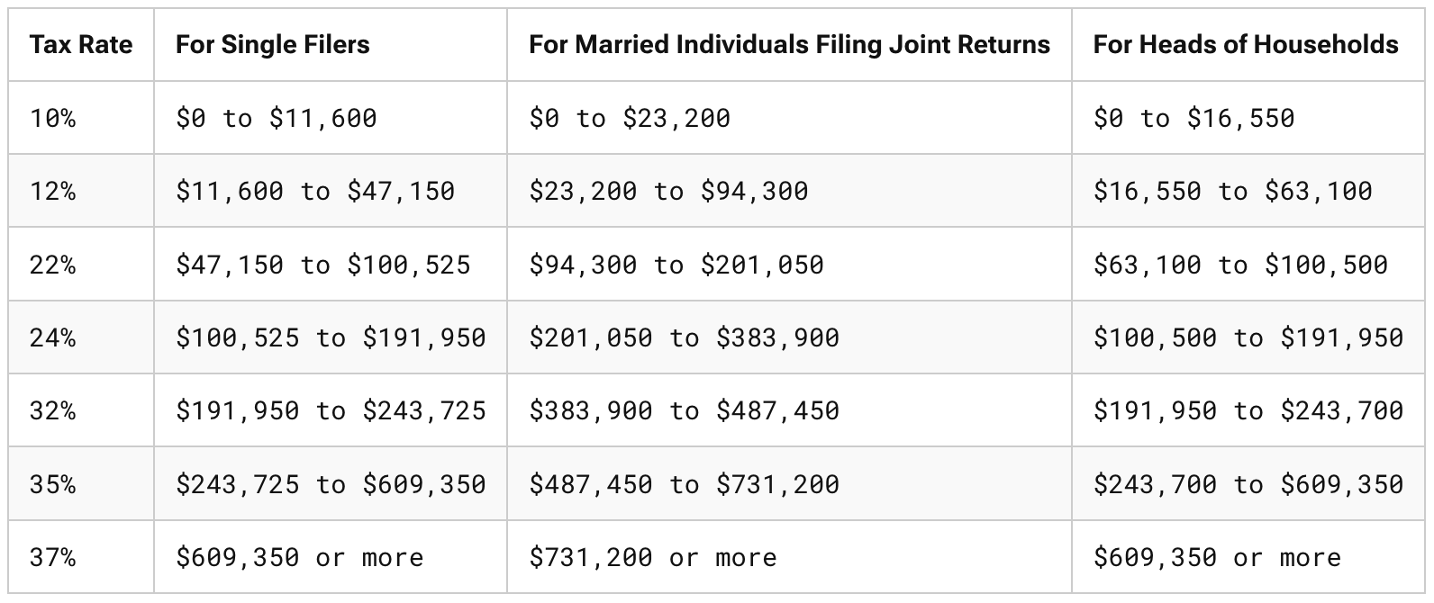 2024 Income Tax Rates
