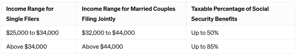 Taxes in retirement social security table